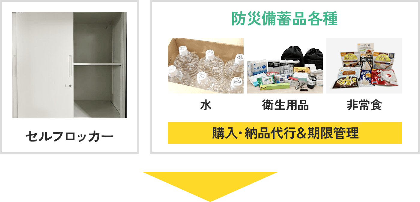 セルフロッカー 防災備蓄品各種 水 衛生用品 非常食 購入・納品代行&期限管理