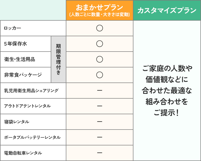 無料 仮会員登録はこちら